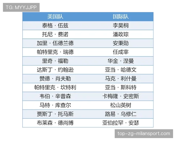 顶级球队的轮换策略对战绩的长远影响